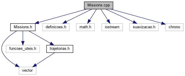 Missions_8cpp__incl.png