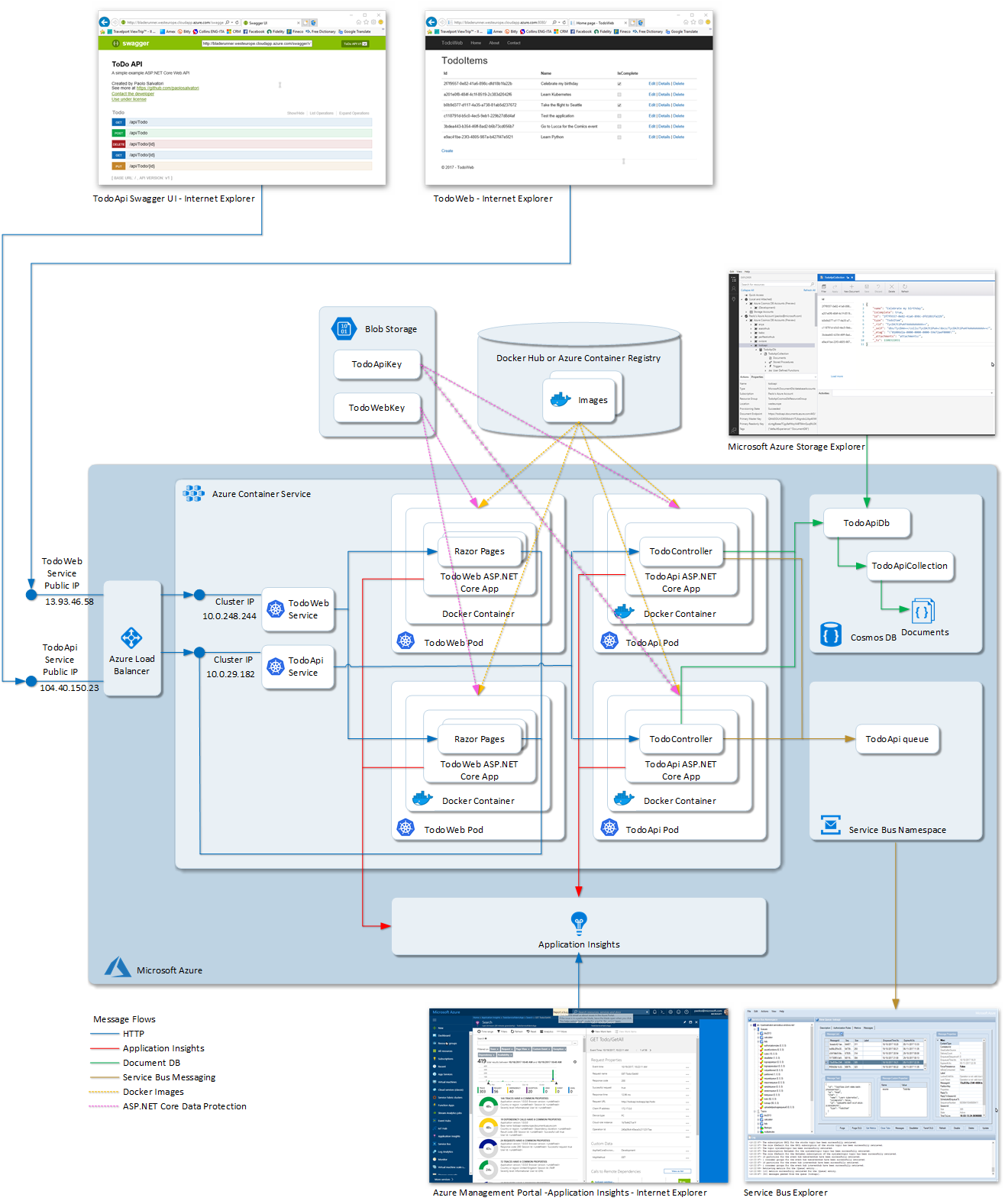 KubernetesArchitecture.png