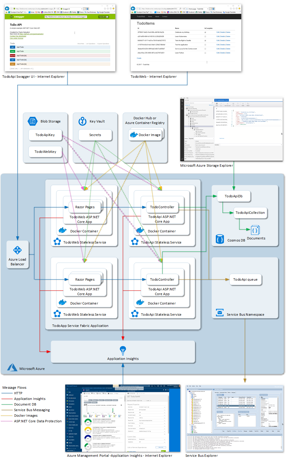 ServiceFabricArchitecture.png