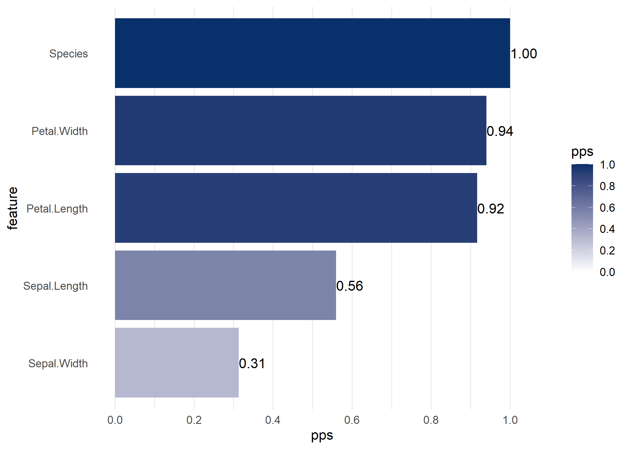 README-PPS-barplot-1.png