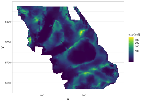 README-plot-predictions-1.png