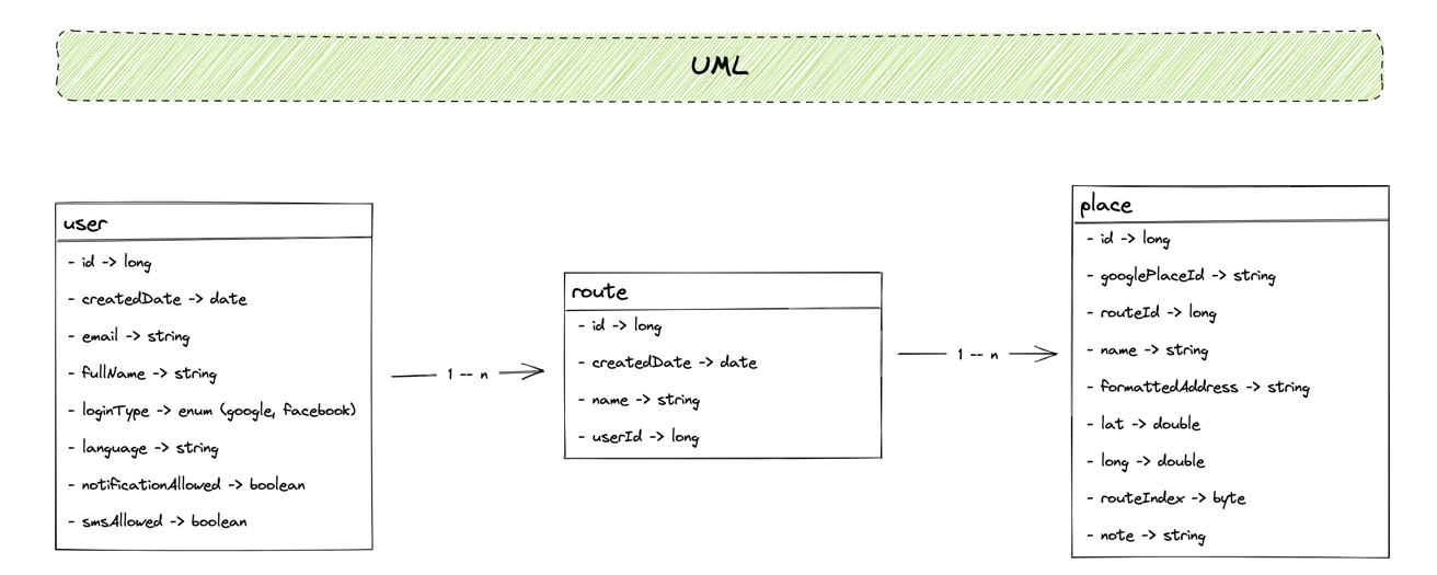 uml.png