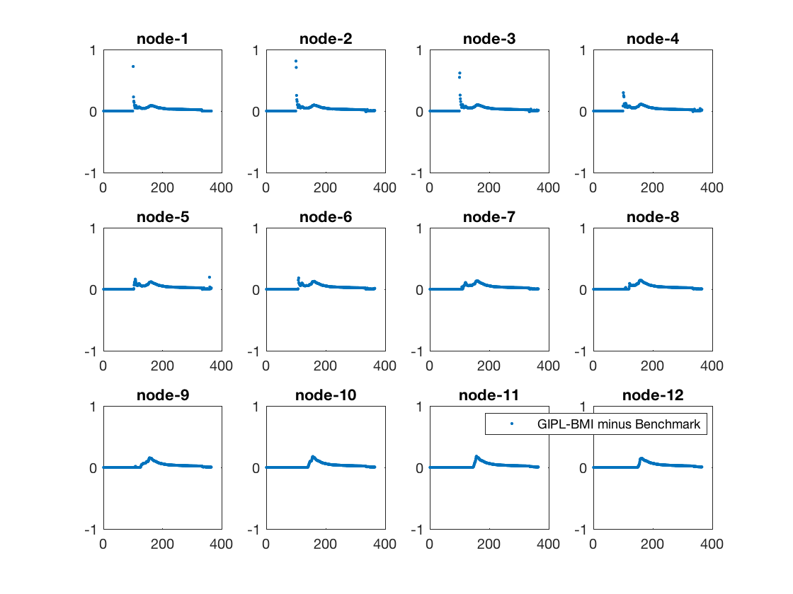 change_snow_depth_results.png