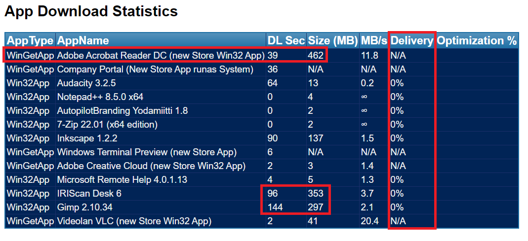 Get-IntuneManagementExtensionDiagnostics_v2.0_DownloadStatistics.png