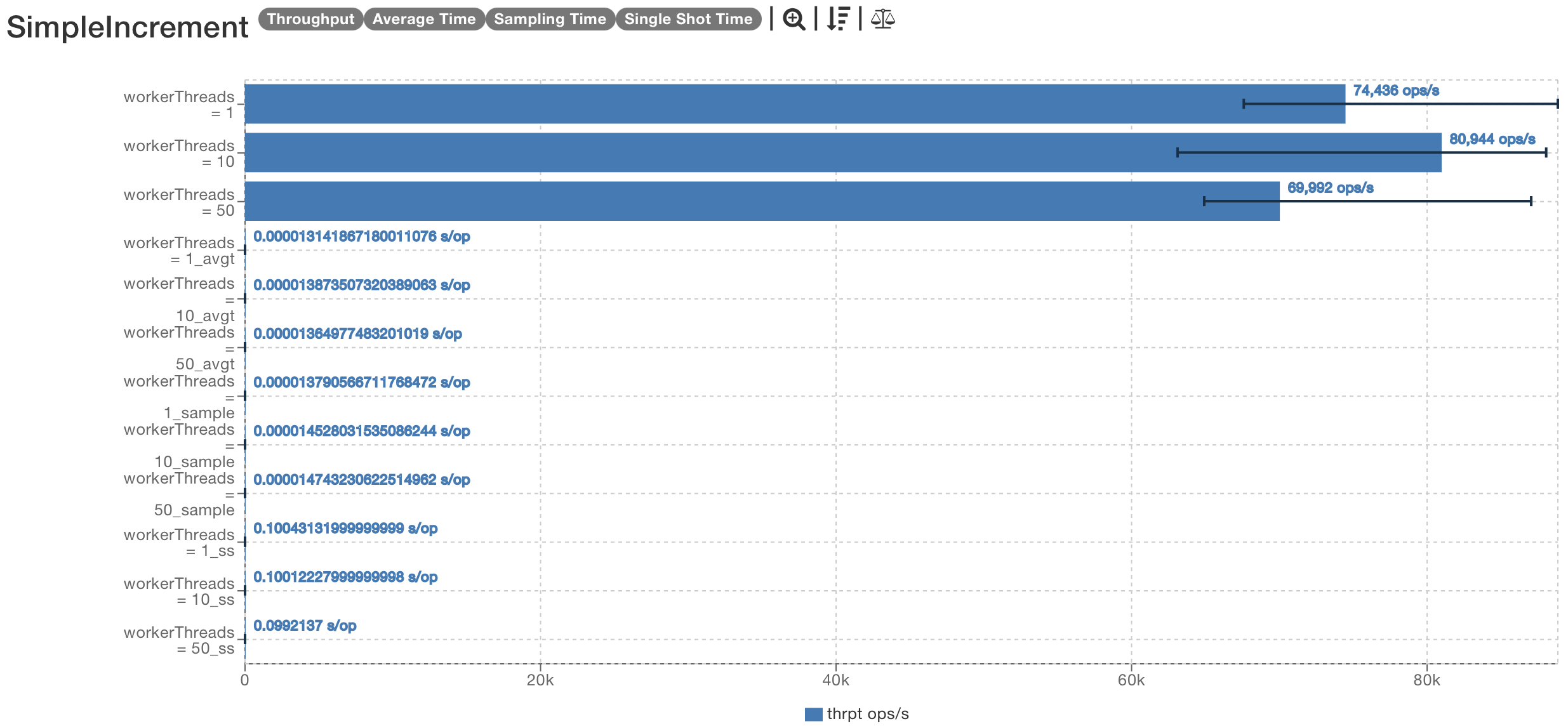 increment-benchmark.png