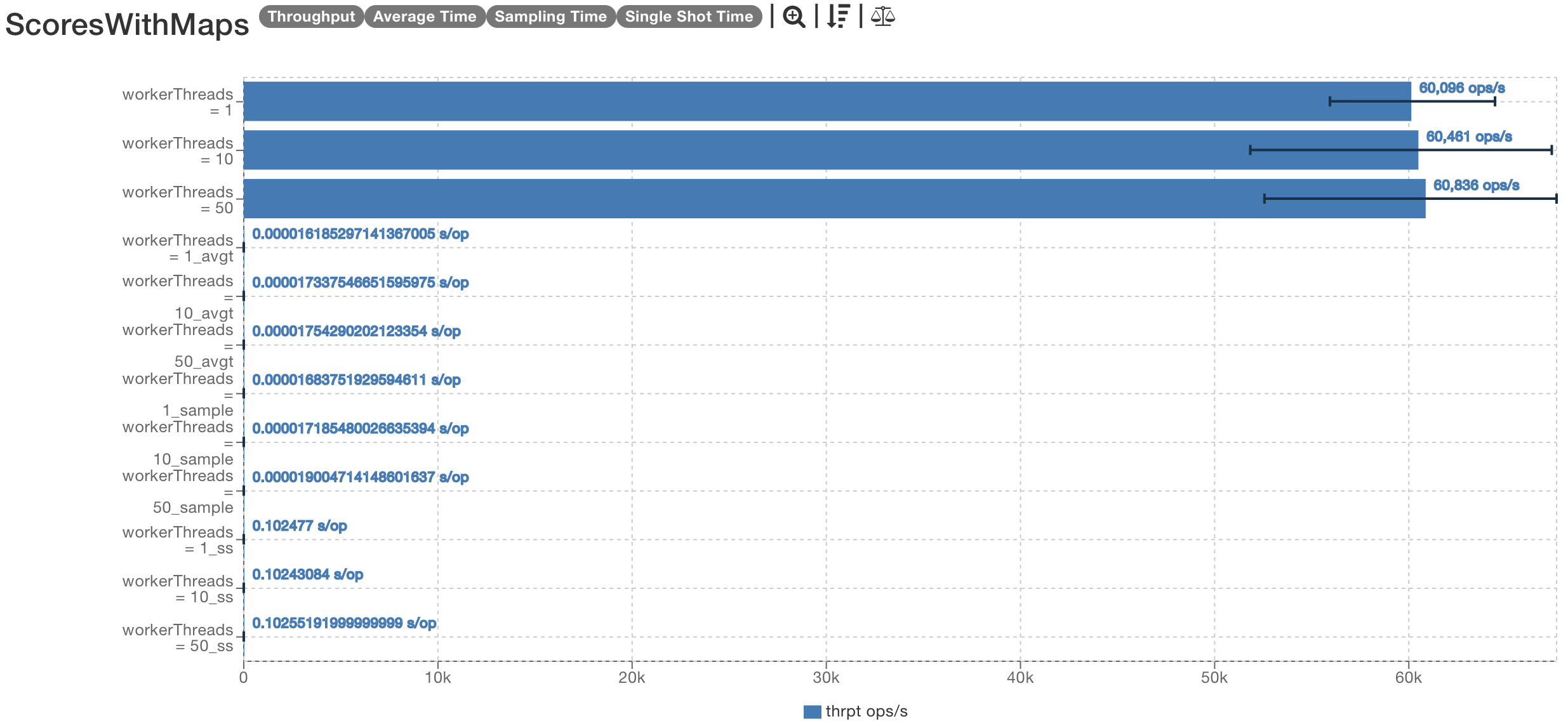 map-benchmark.png