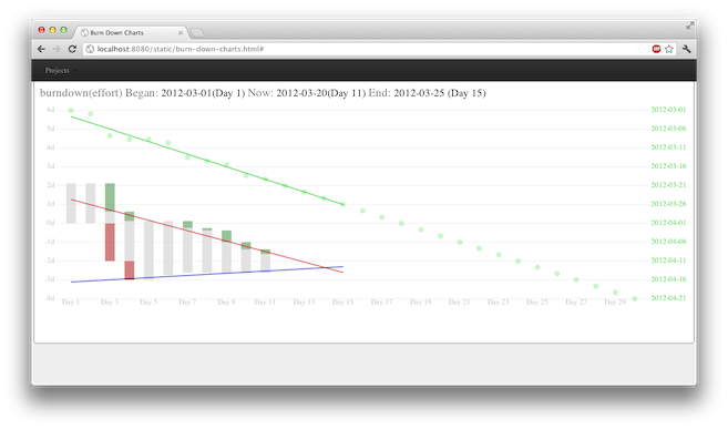 screenshot-burndown.png