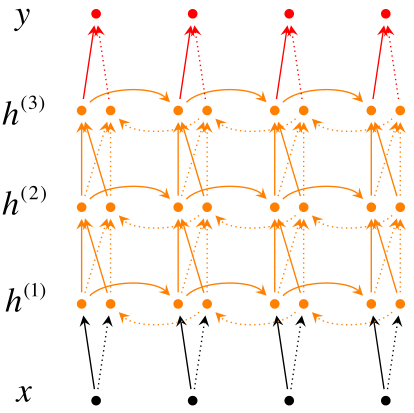 deep-bi-directional-rnn.png