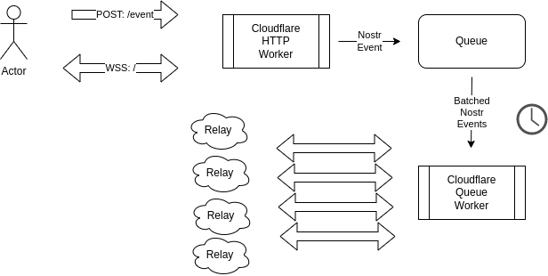 blastr-diagram.png