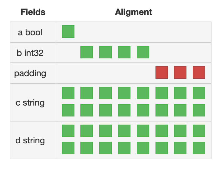 layout-struct.png