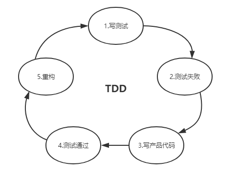 tdd.png