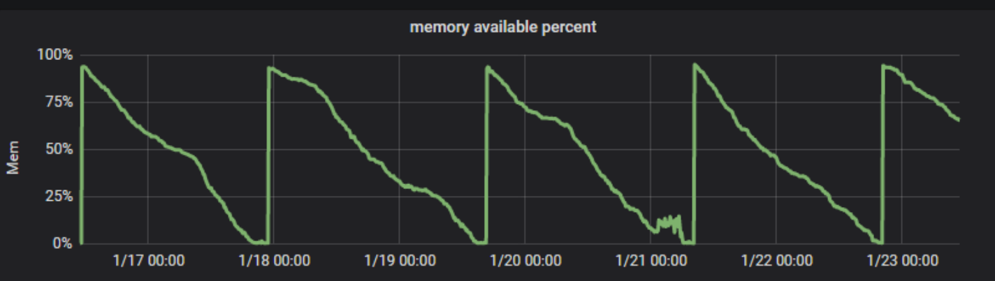 memory-leak.png