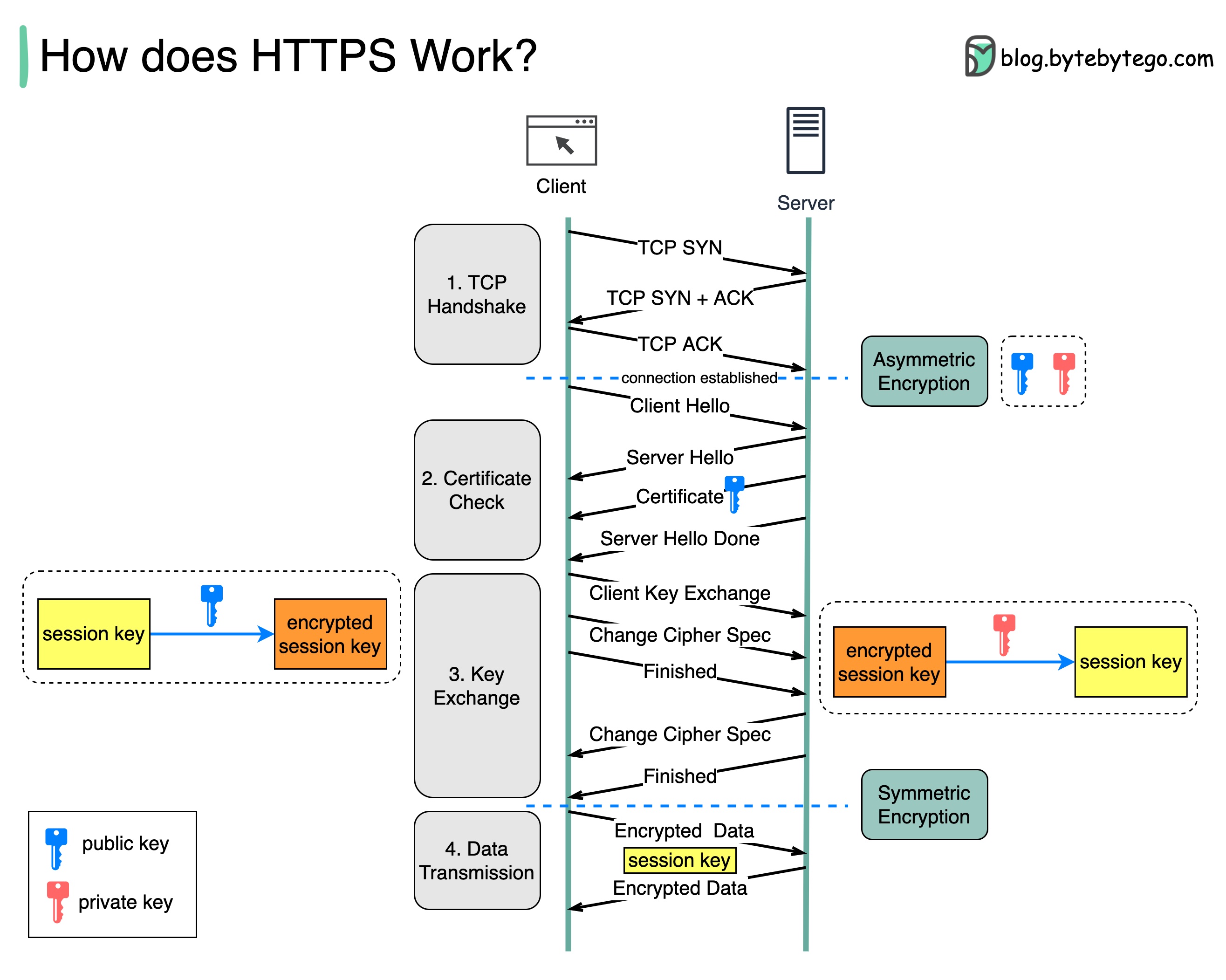 https.jpg