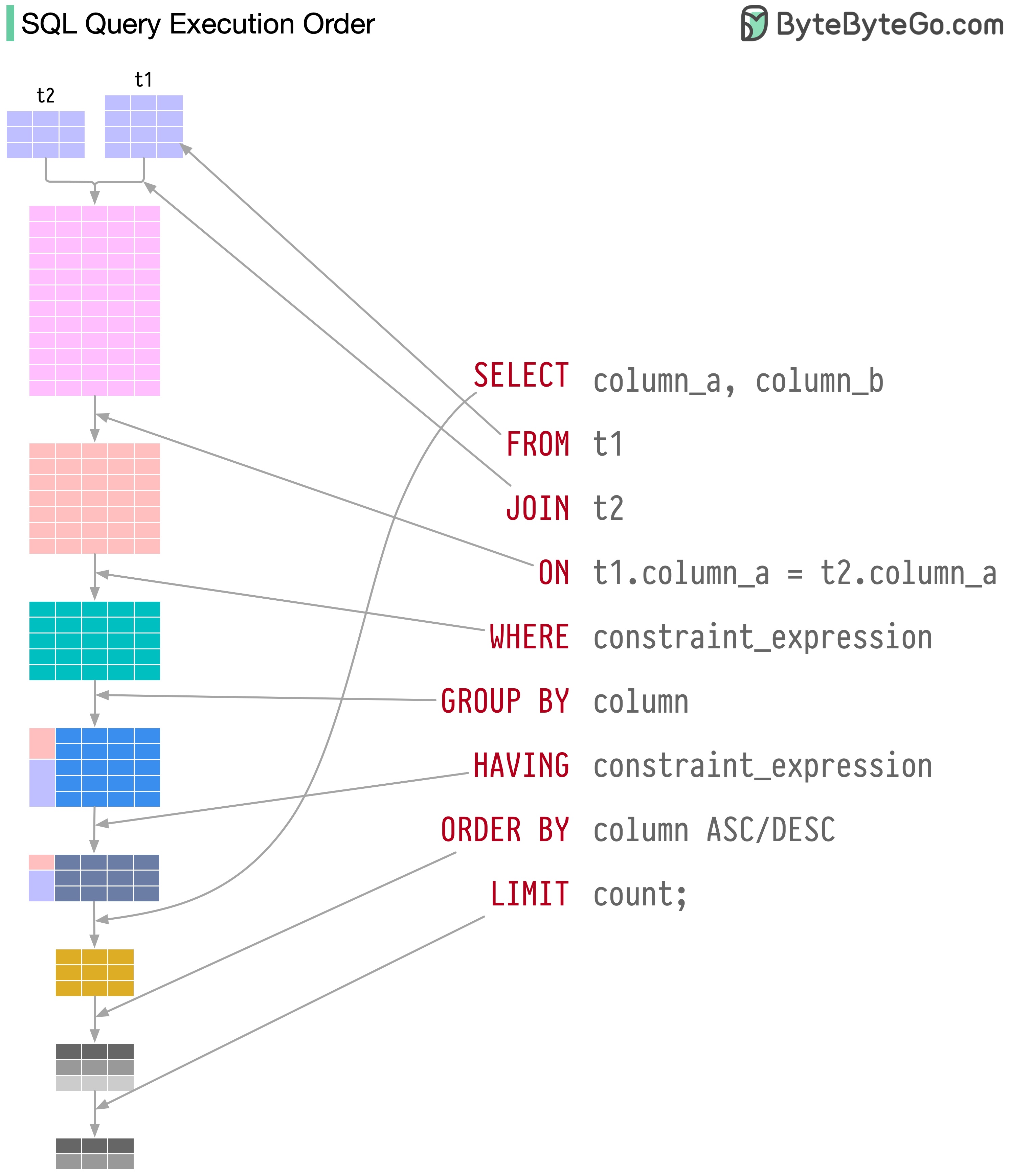 sql-execution-order.jpg