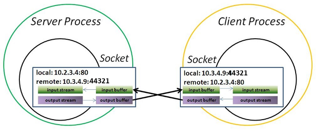 sockets.png