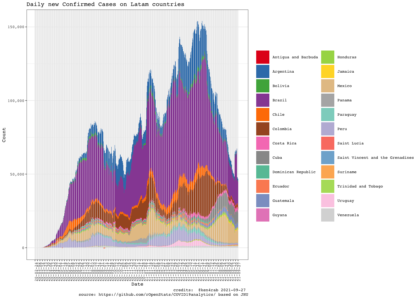 README-dataviz-4-latam-1.png