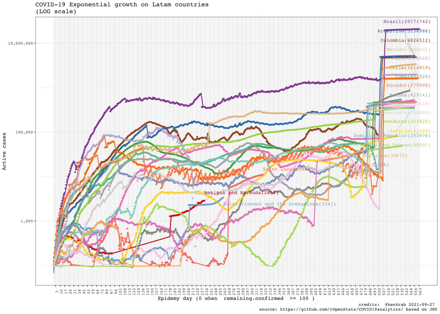 README-dataviz-4-latam-3.png