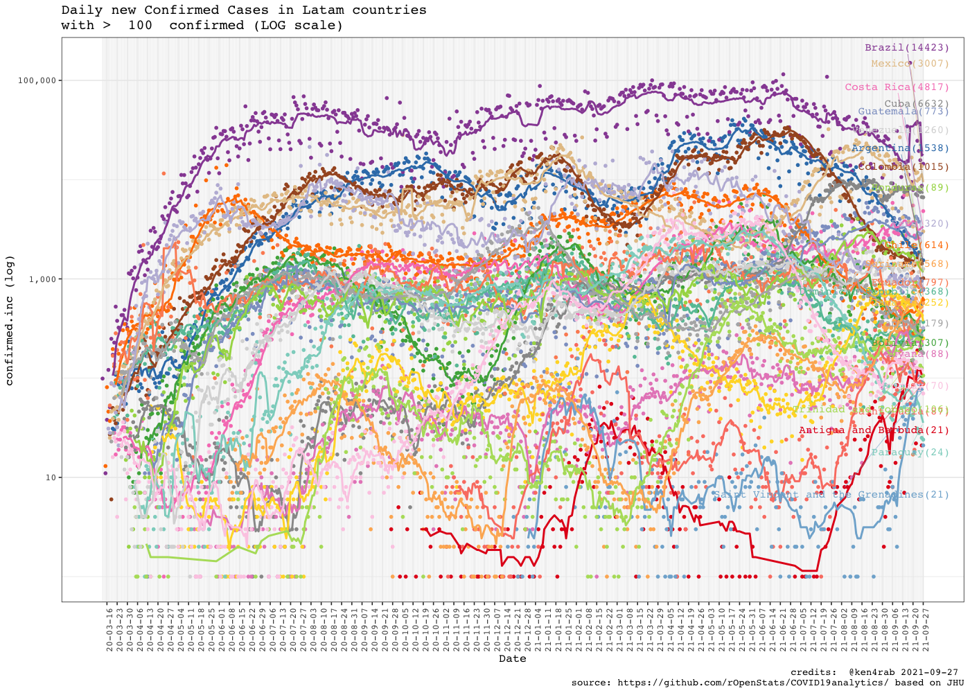 README-dataviz-6-latam-inc-daily-1.png