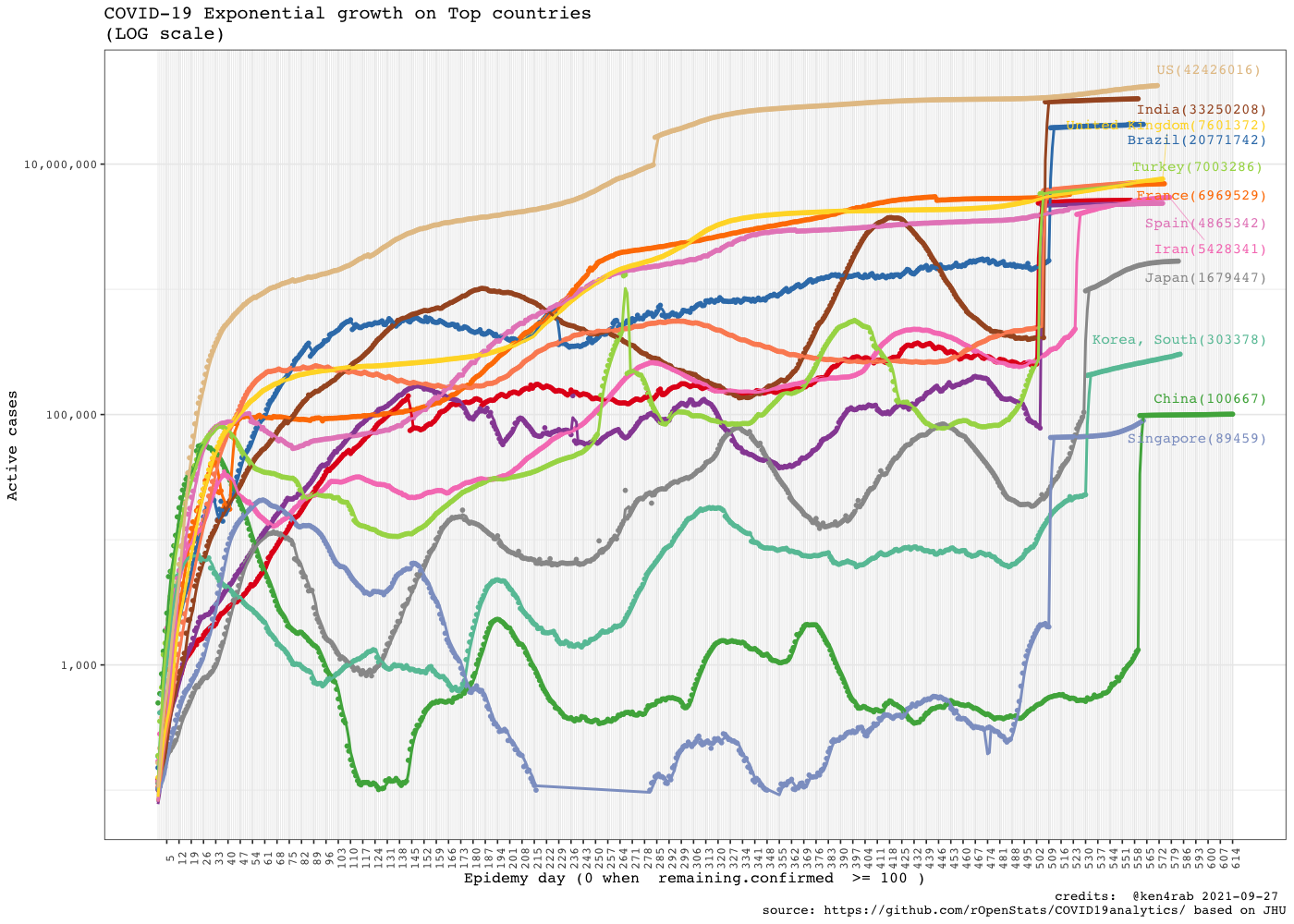 README-dataviz-7-top-countries-3.png