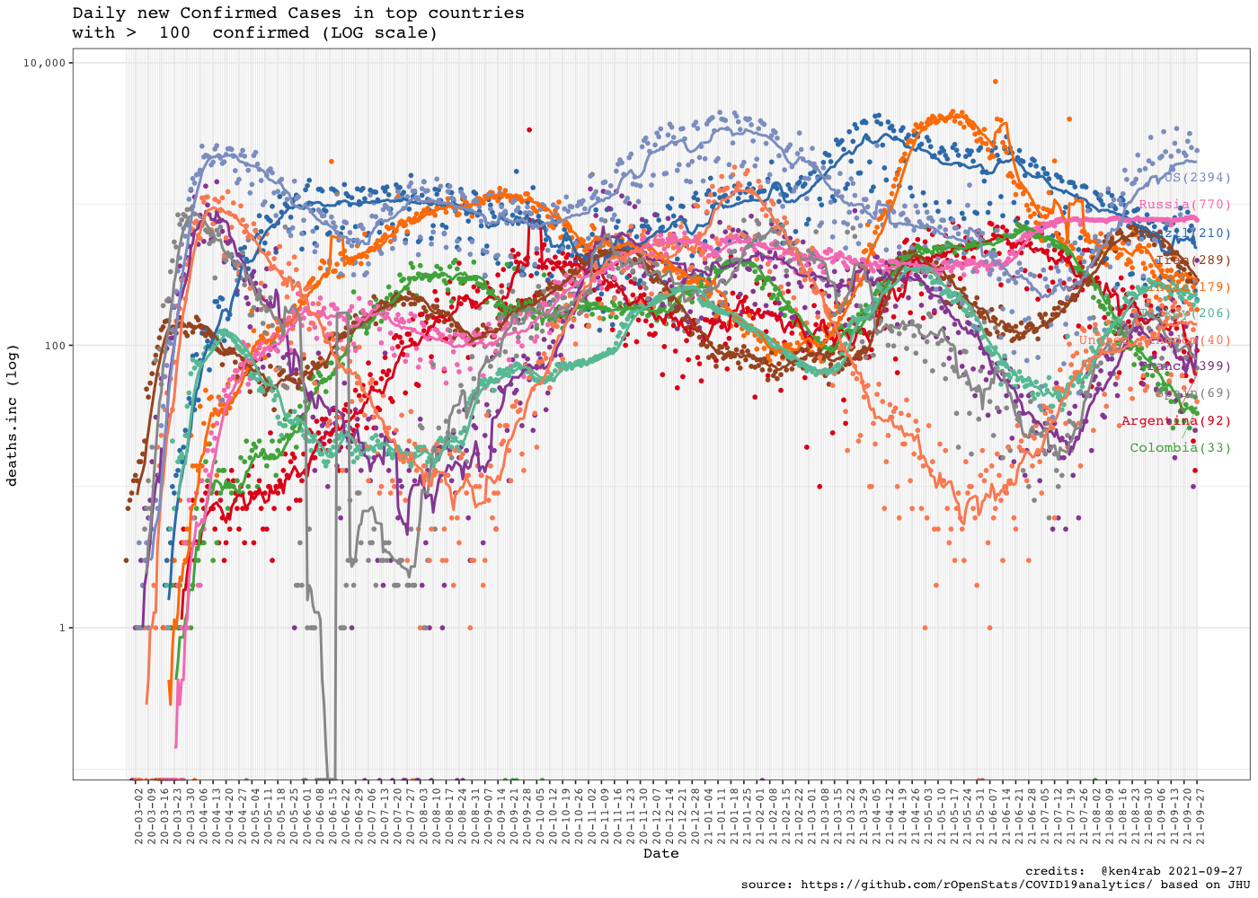 README-dataviz-8-top-countries-inc-daily-2.png