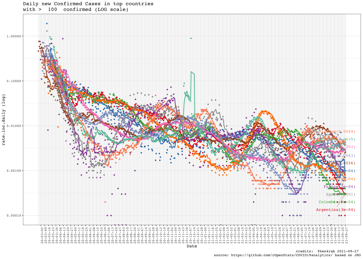 README-dataviz-8-top-countries-inc-daily-3.png