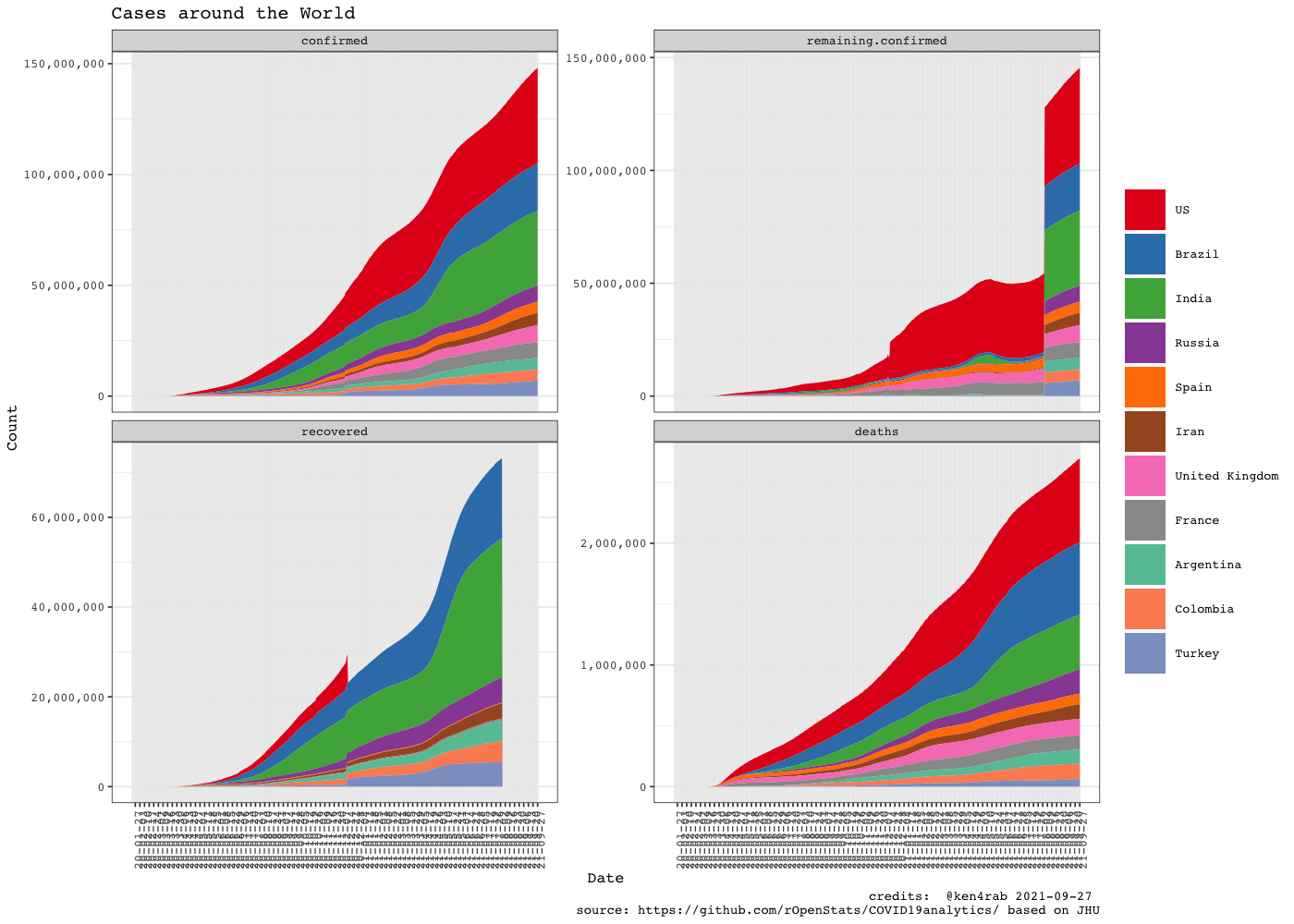 README-dataviz-9-top-countries-legacy-2.png