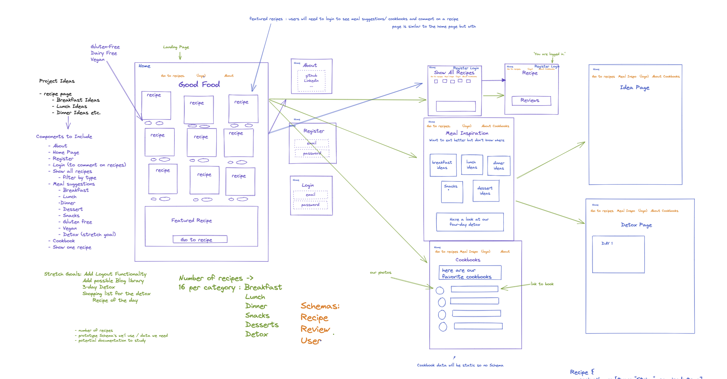 wireframe_main_pages.png