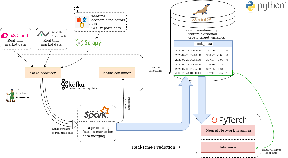 app-architecture.png