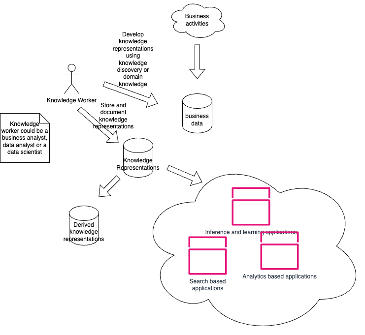 kmds_overview.png