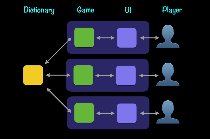 hangman-structure.png