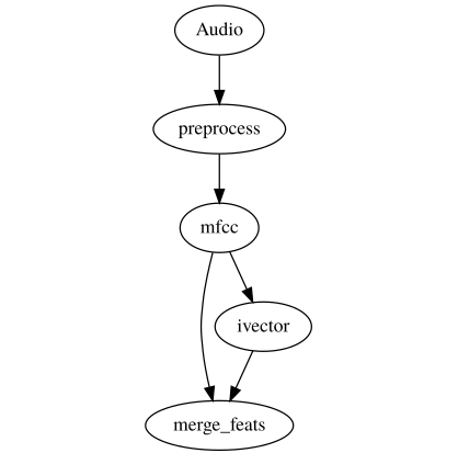 RPi_trans_graph.png