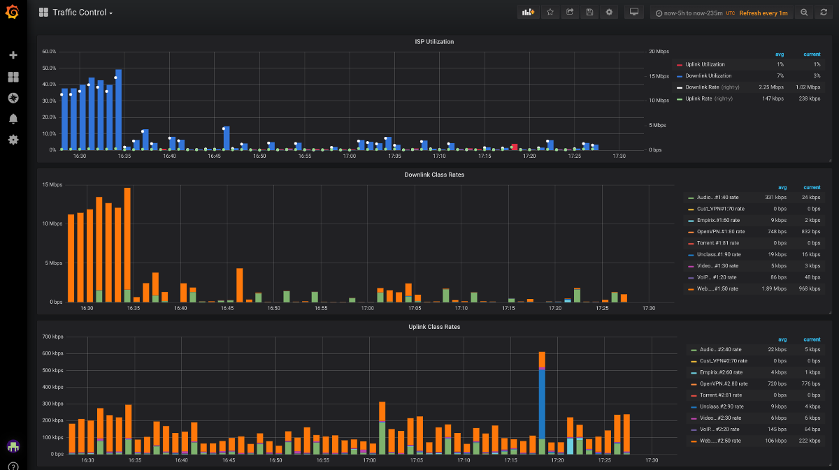 htb_stats_grafana.png