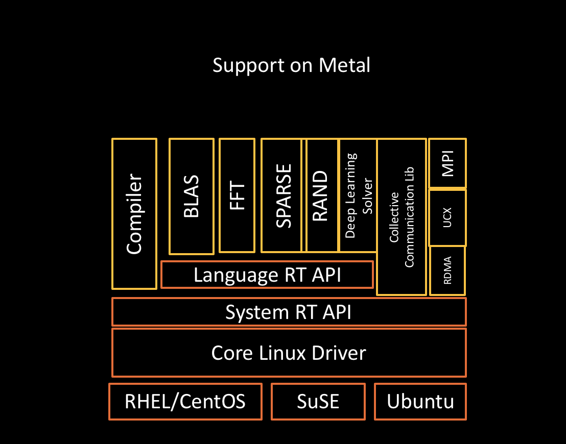 ROCm_Core_Stack.png