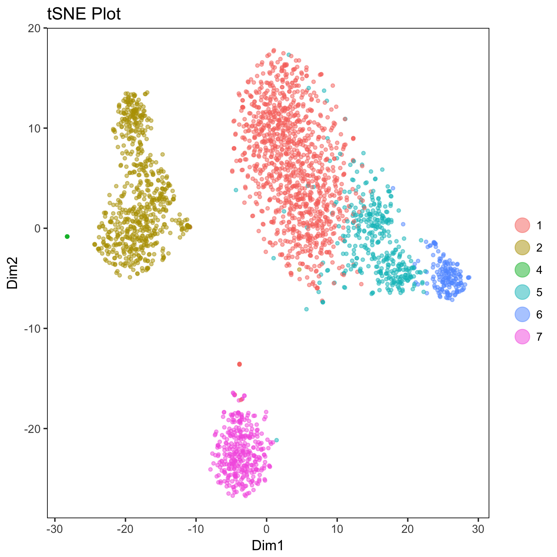 tSNE_2D_a.png