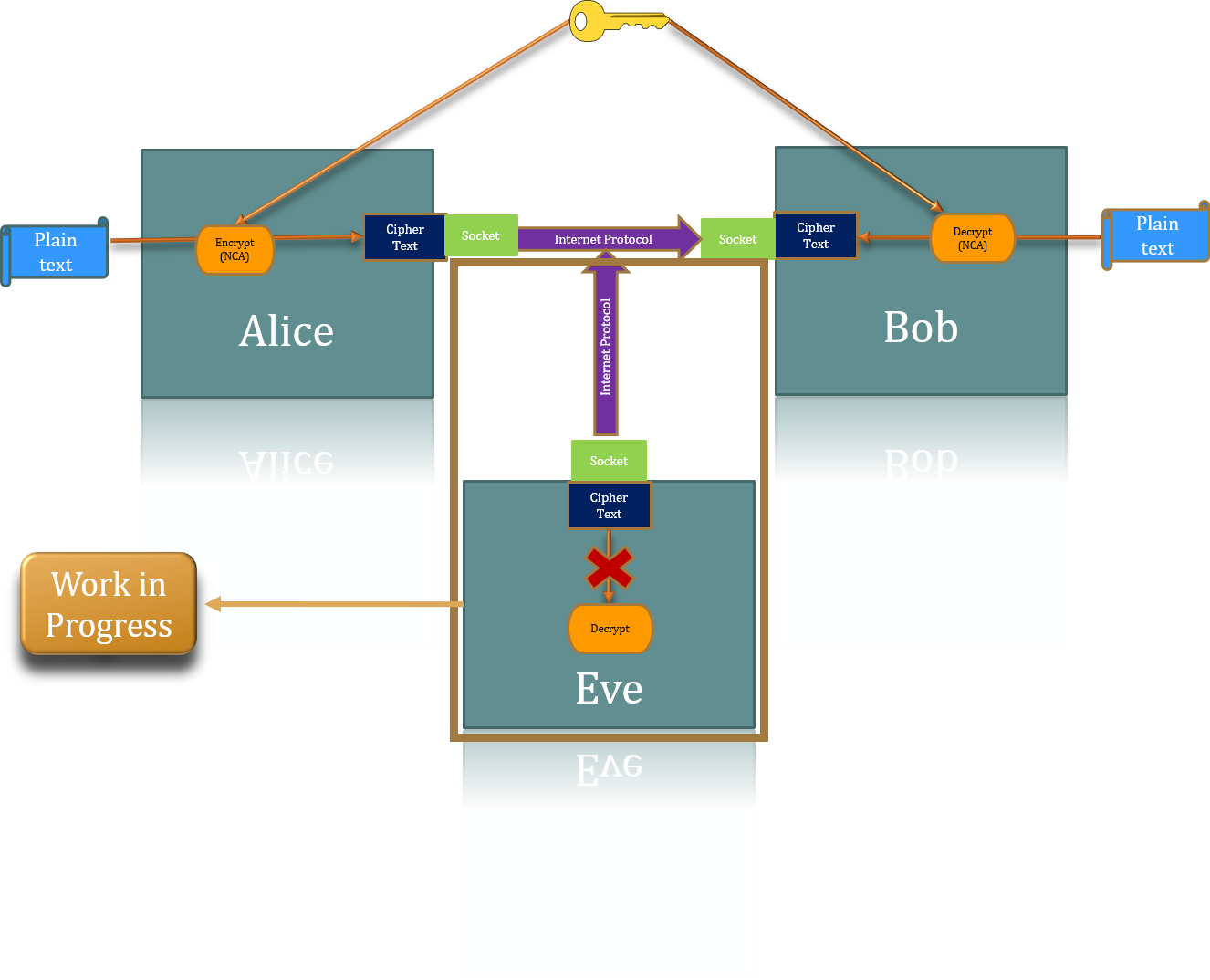 Crypto-Pipeline.png