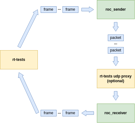 workflow.drawio.png