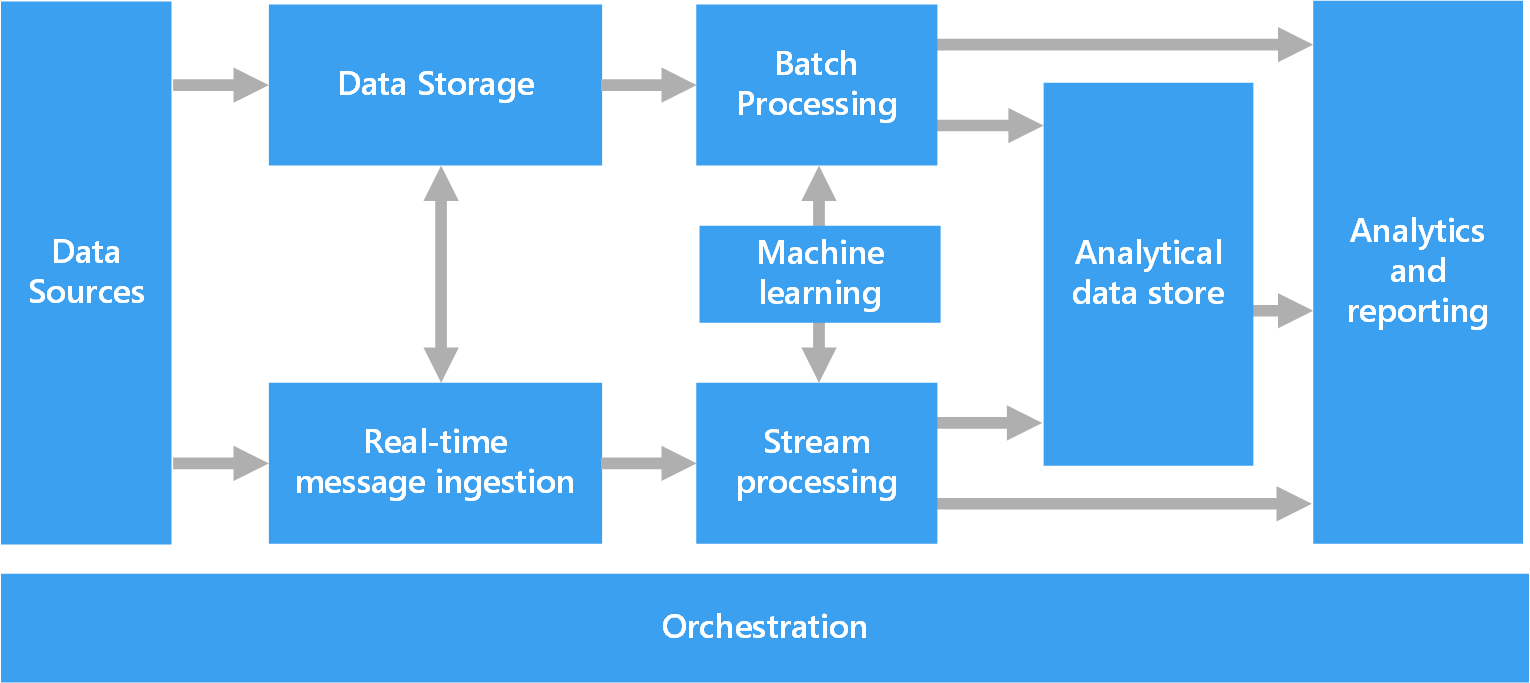 big-data-pipeline.png