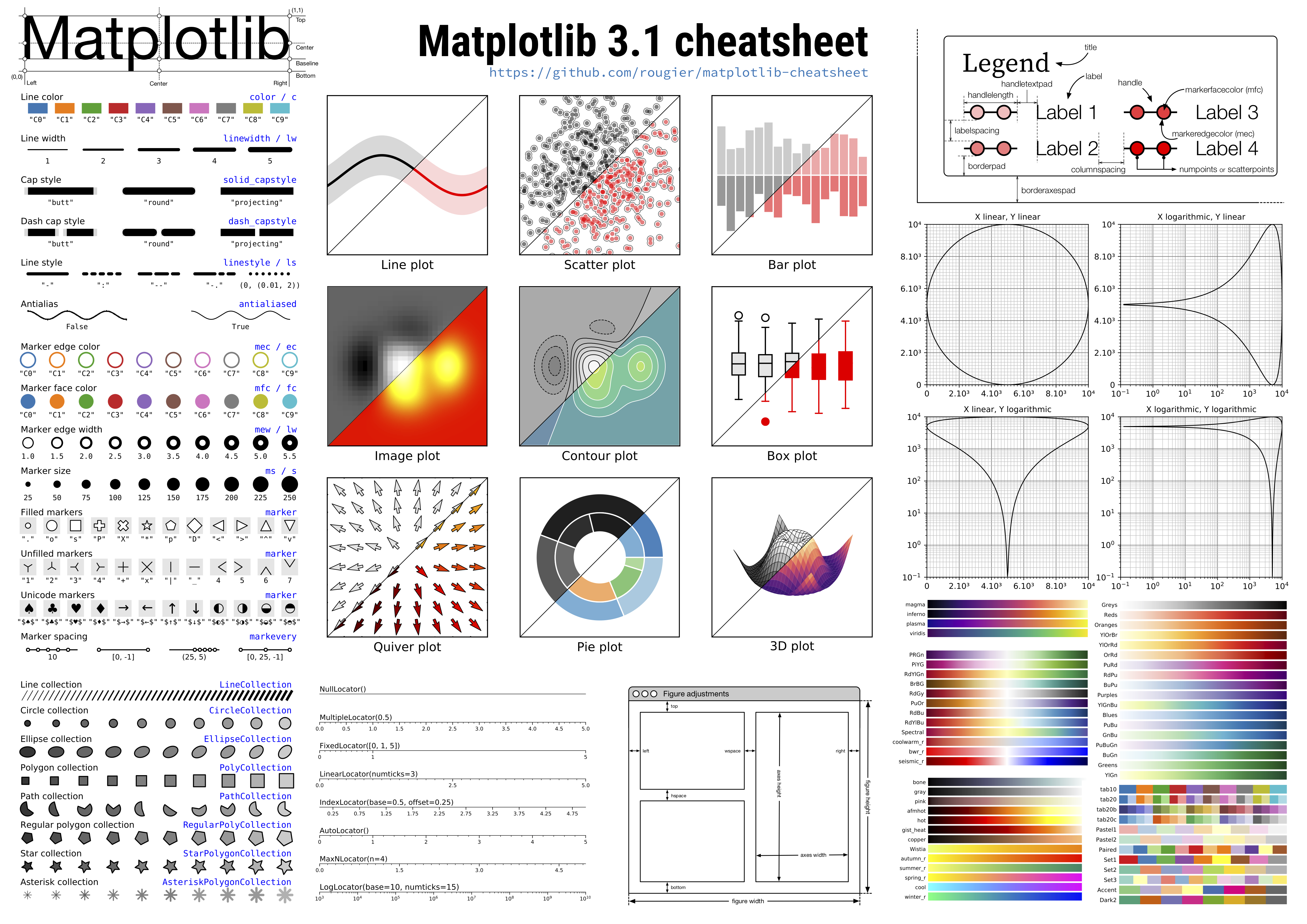 matplotlib-cheatsheet.png