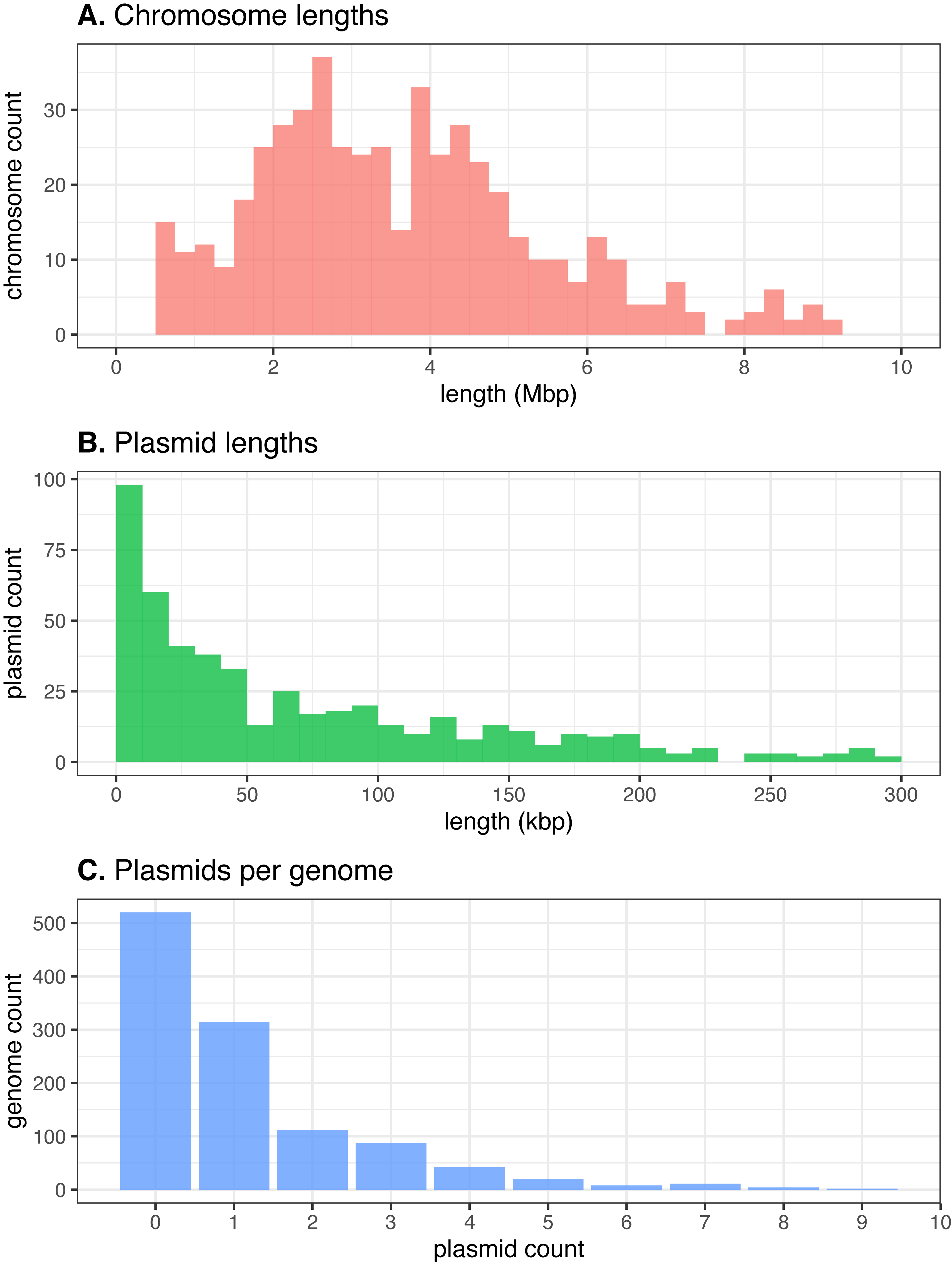 Fig_S01_ref_genome_replicons.png