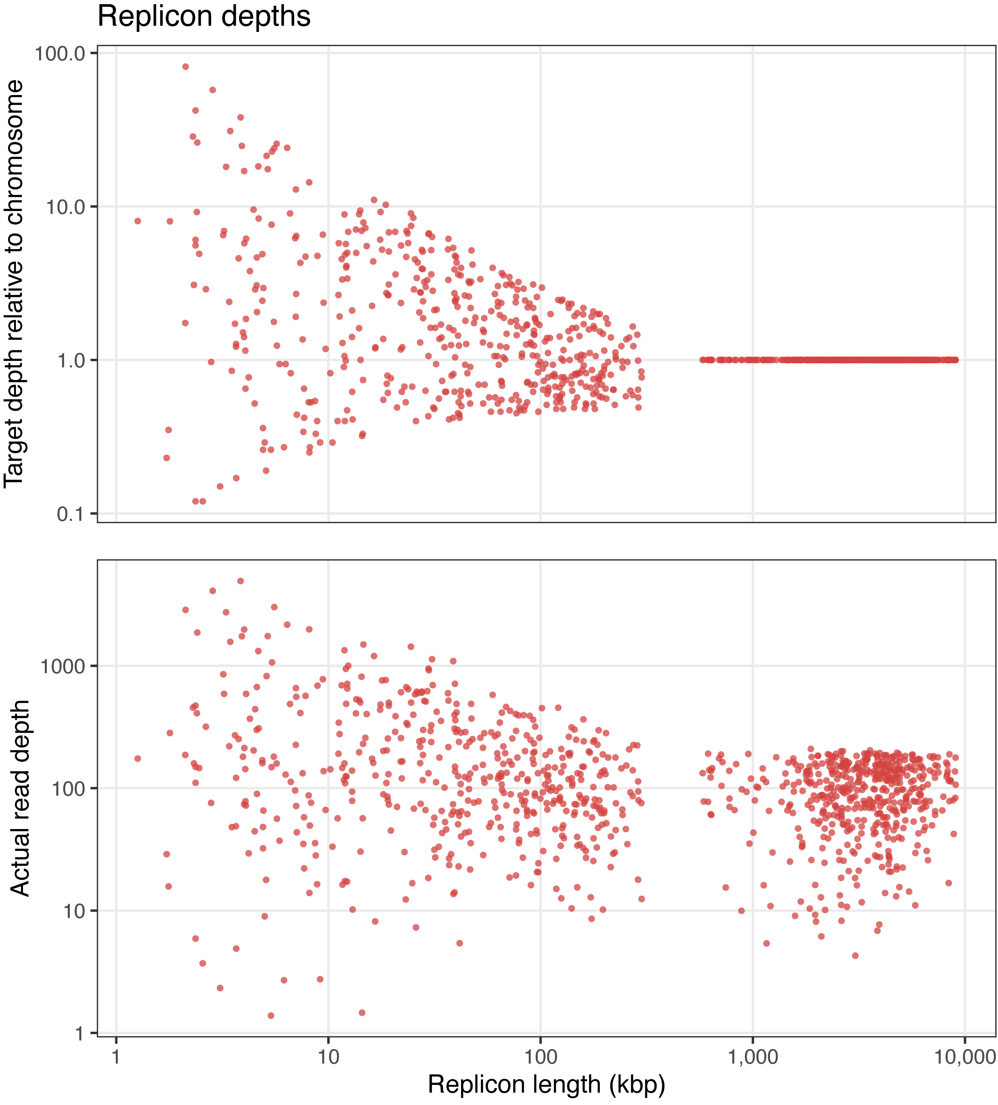 Fig_S03_replicon_depths.png