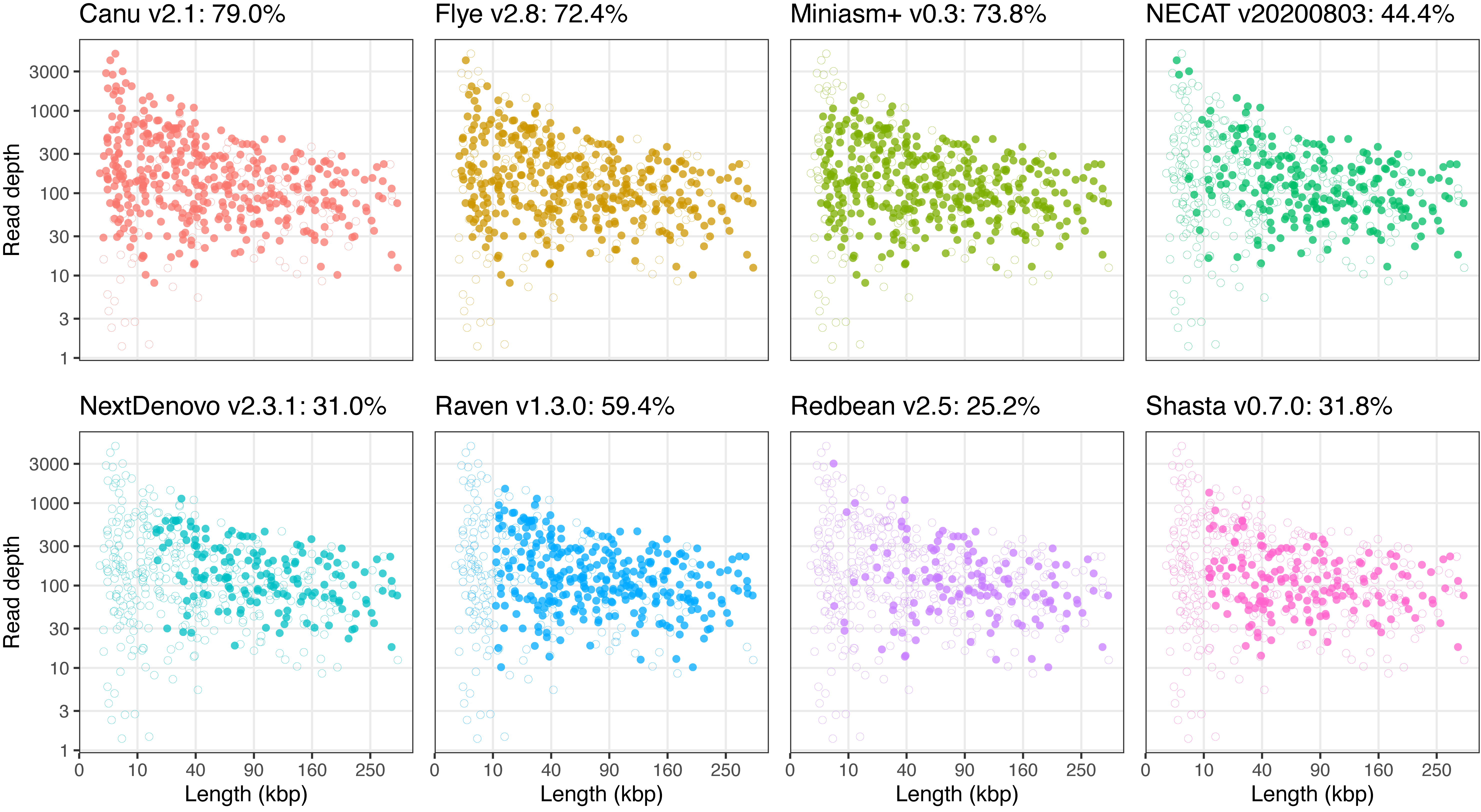 Fig_S08_simulated_plasmids.png