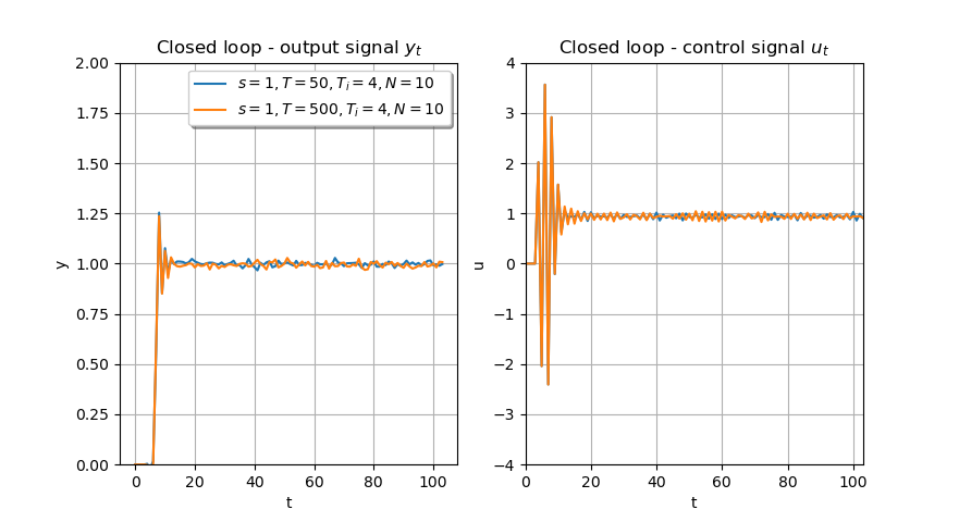 example_siso_pulley.png