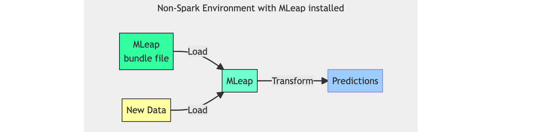 mleap-predict.png