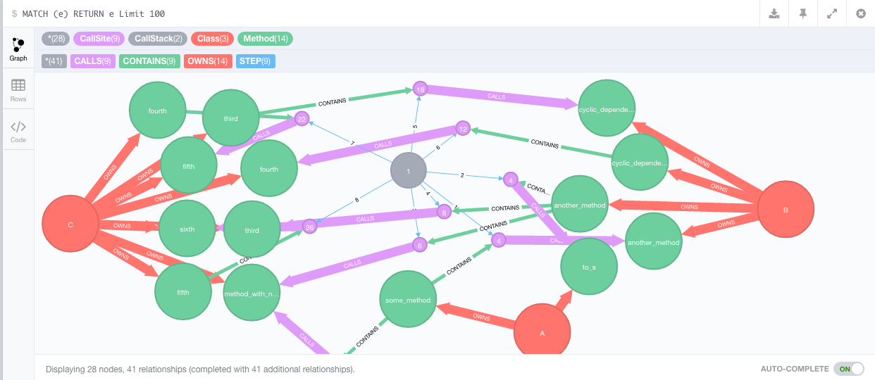 neo4j-sample.png