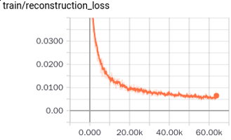 reconstruction_loss.png