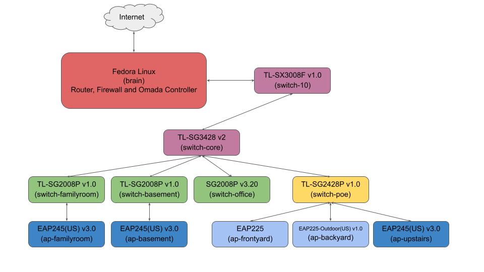 physical-network-diagram.jpg