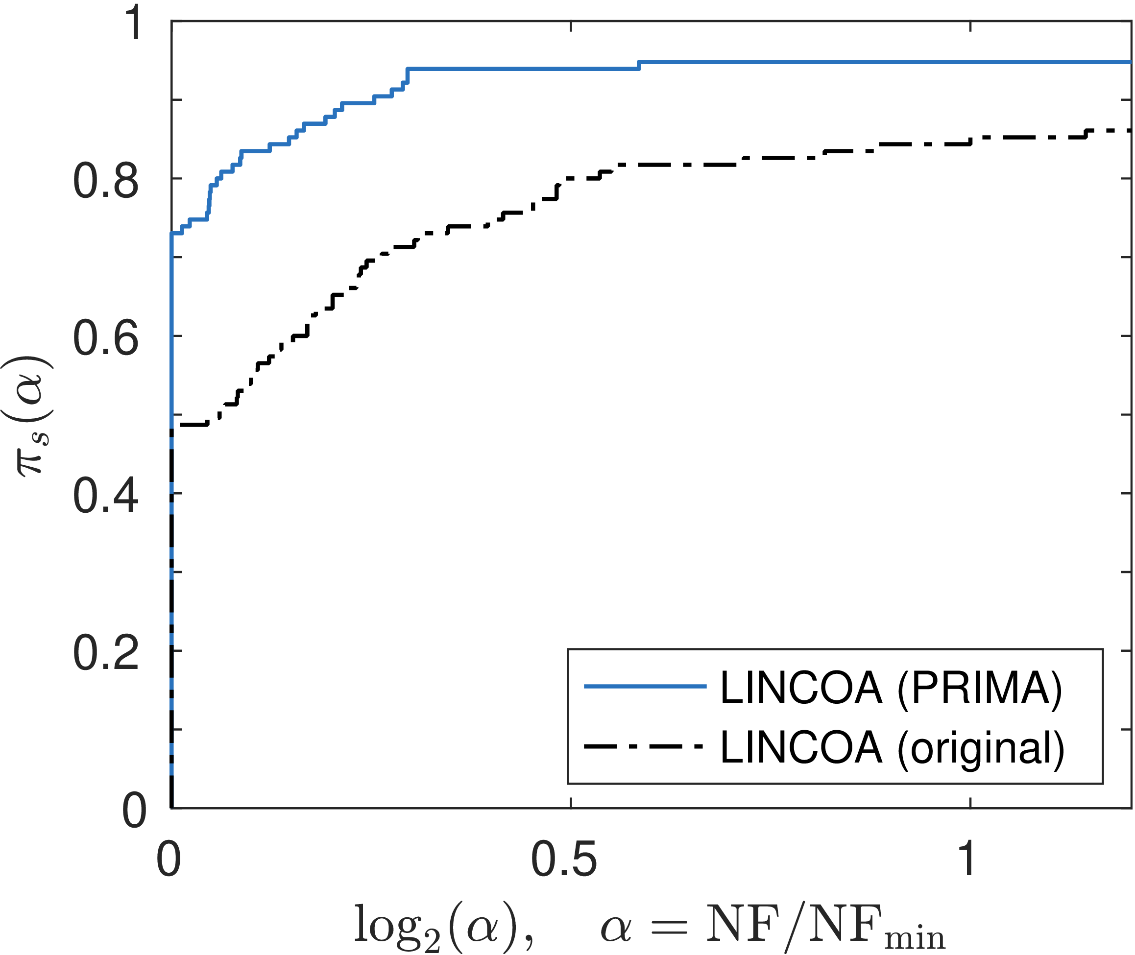 prima_lincoa.png