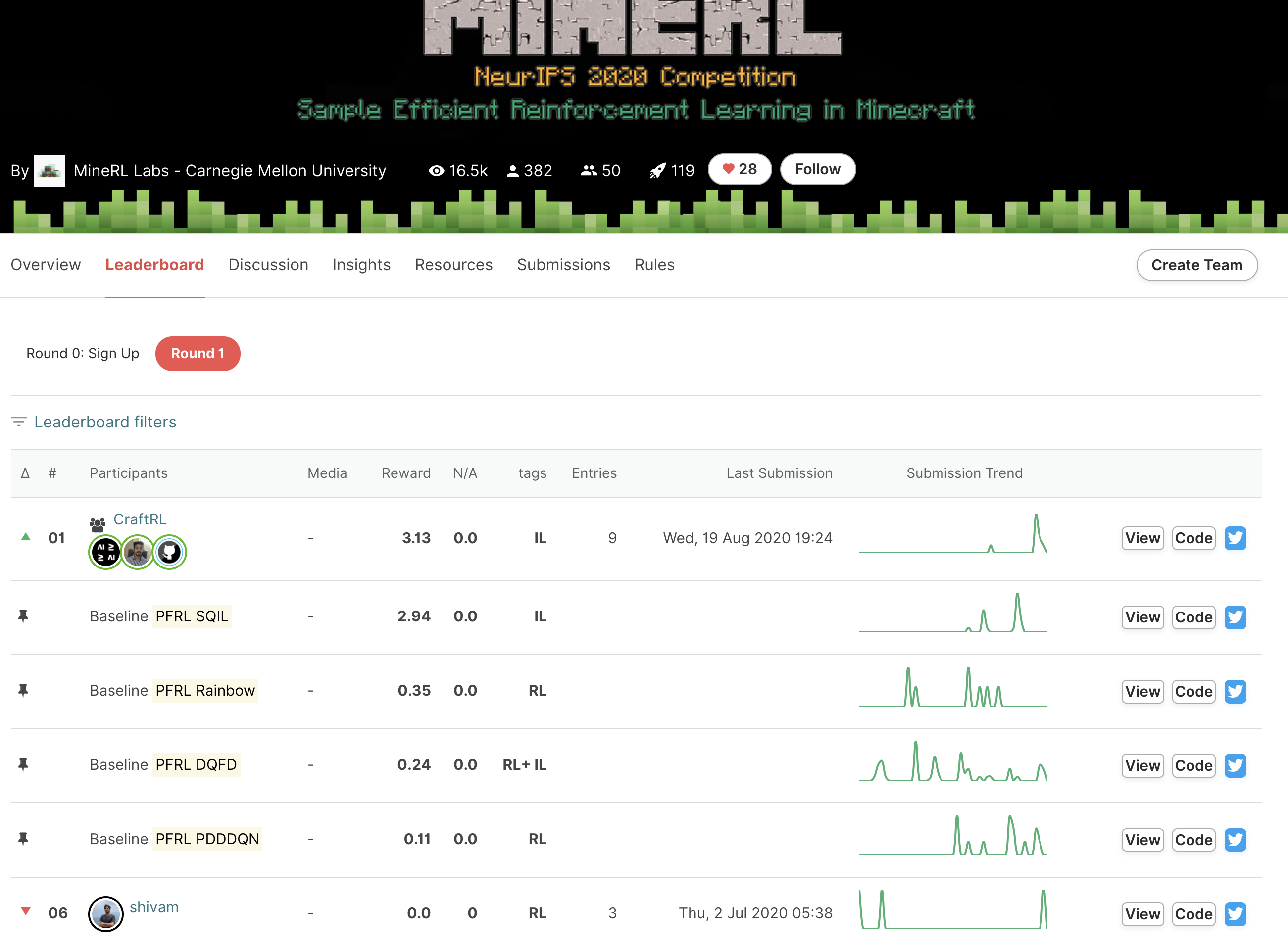 minerl-leaderboard.png