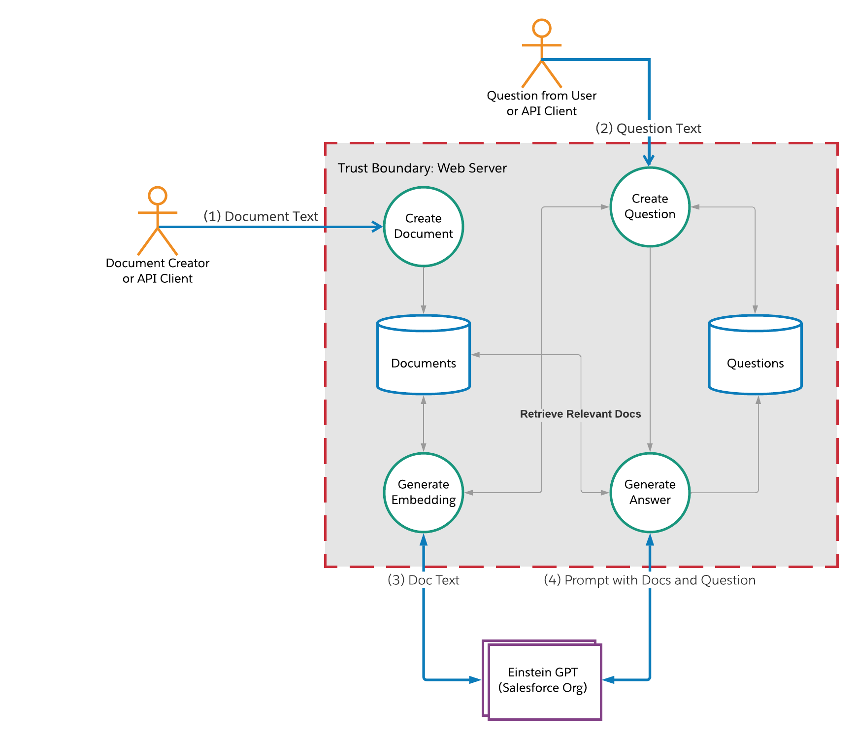 arch-diagram.png