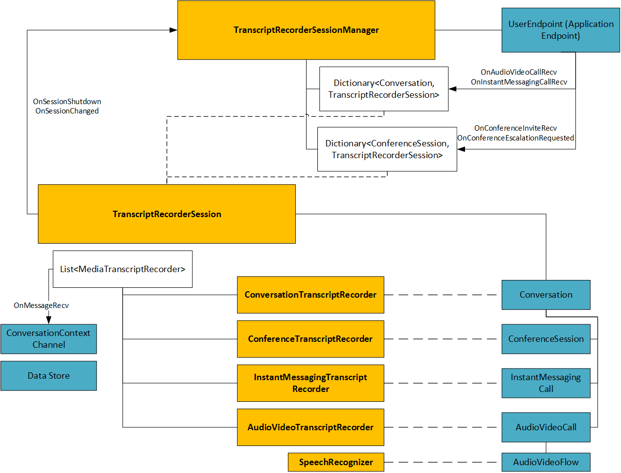 LyncMeetingTranscript_ClassDiagrams.png